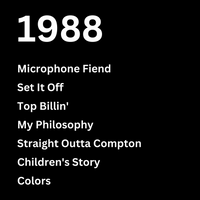 Load image into Gallery viewer, 1988 HIP HOP
